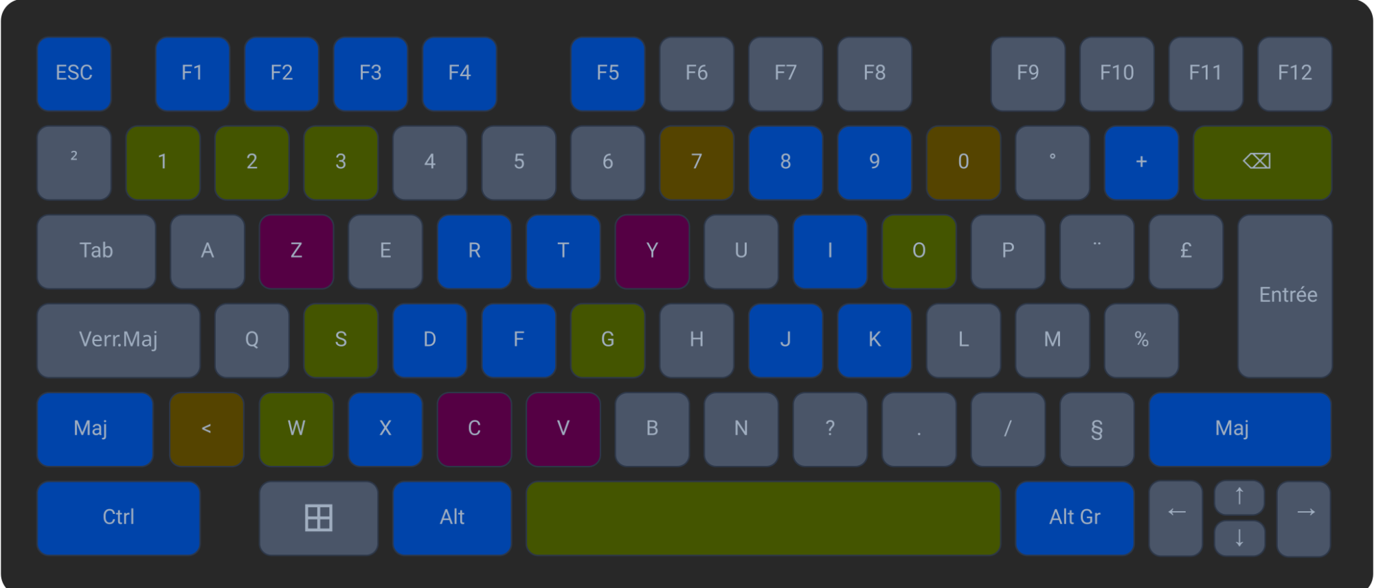 clavier azerty raccourcis chambre noire