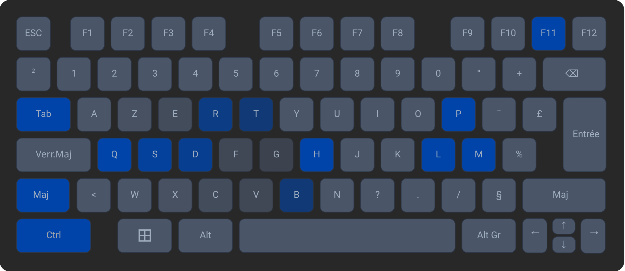 clavier azerty raccourcis global