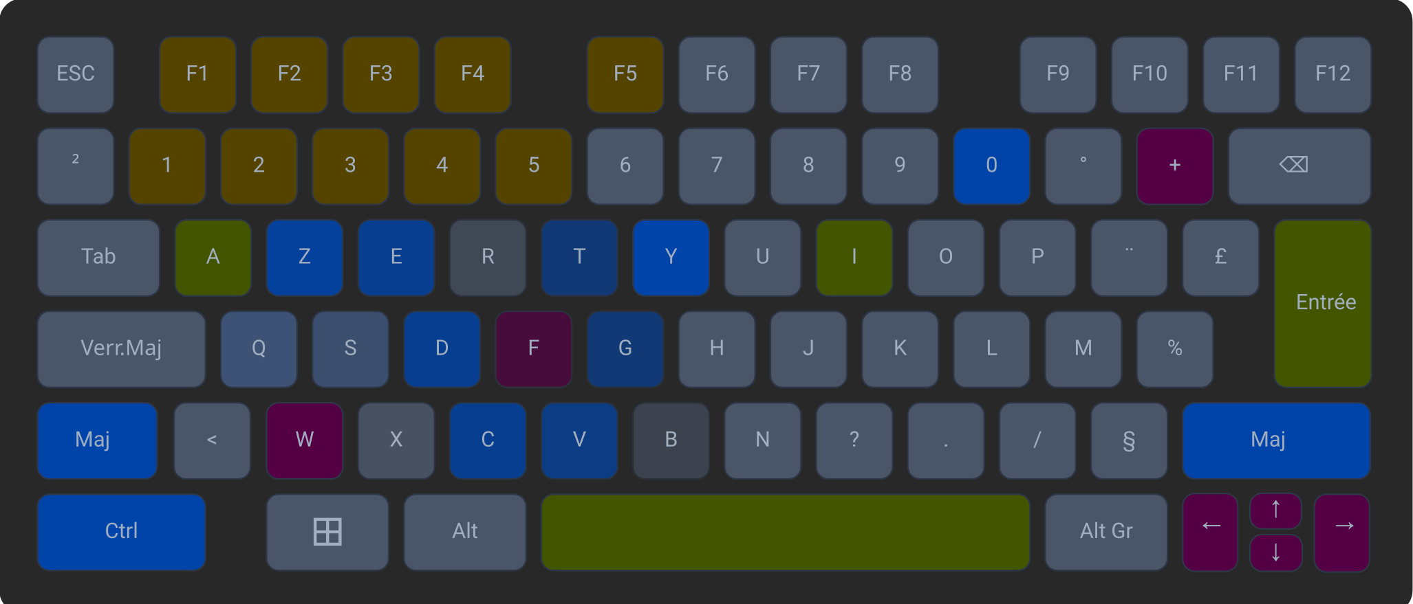 clavier azerty raccourcis table lumineuse